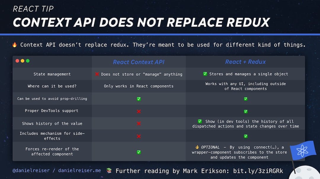 React Context API vs React + Redux